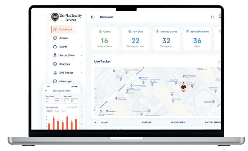 Zed Plus Security client portal - real-time guard tracking and reporting dashboard